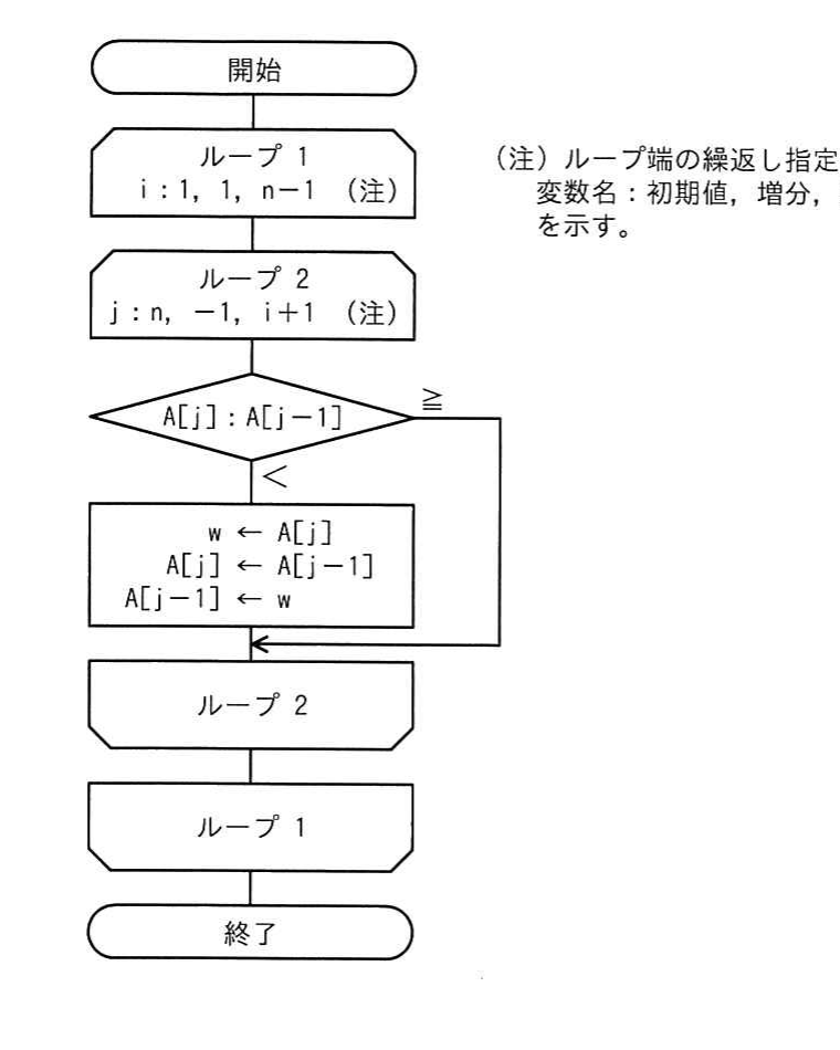 の図表