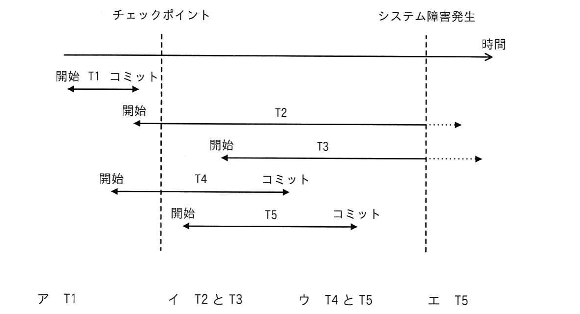の図表