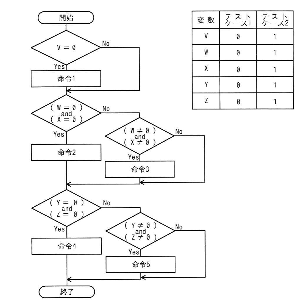 の図表