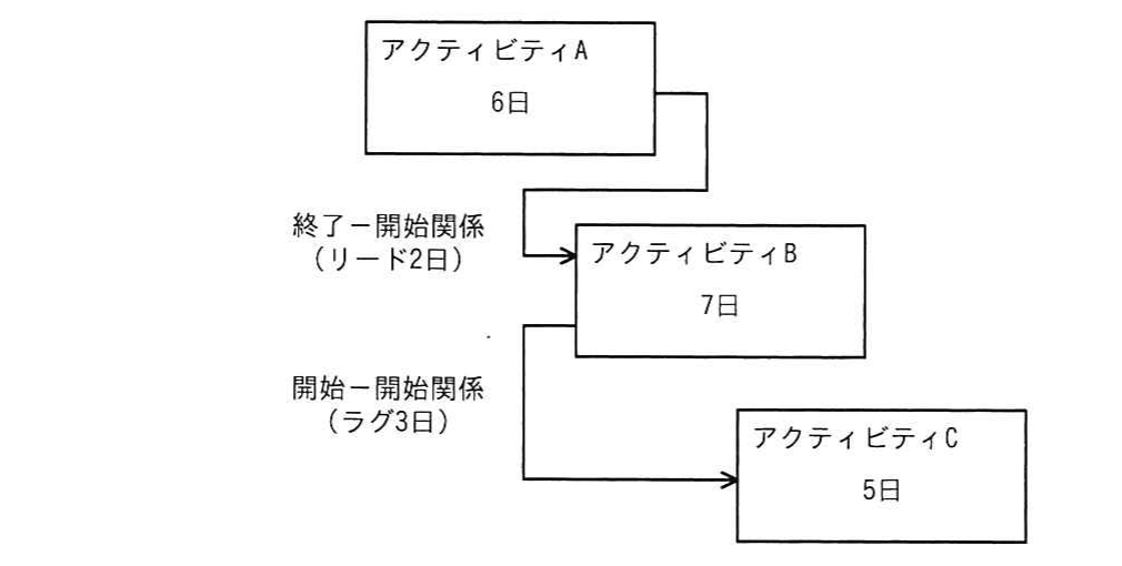 の図表