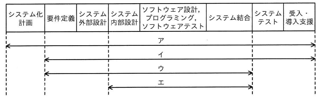 の図表