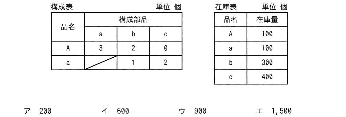 の図表