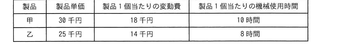 の図表