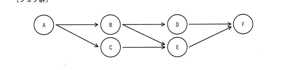 の図表