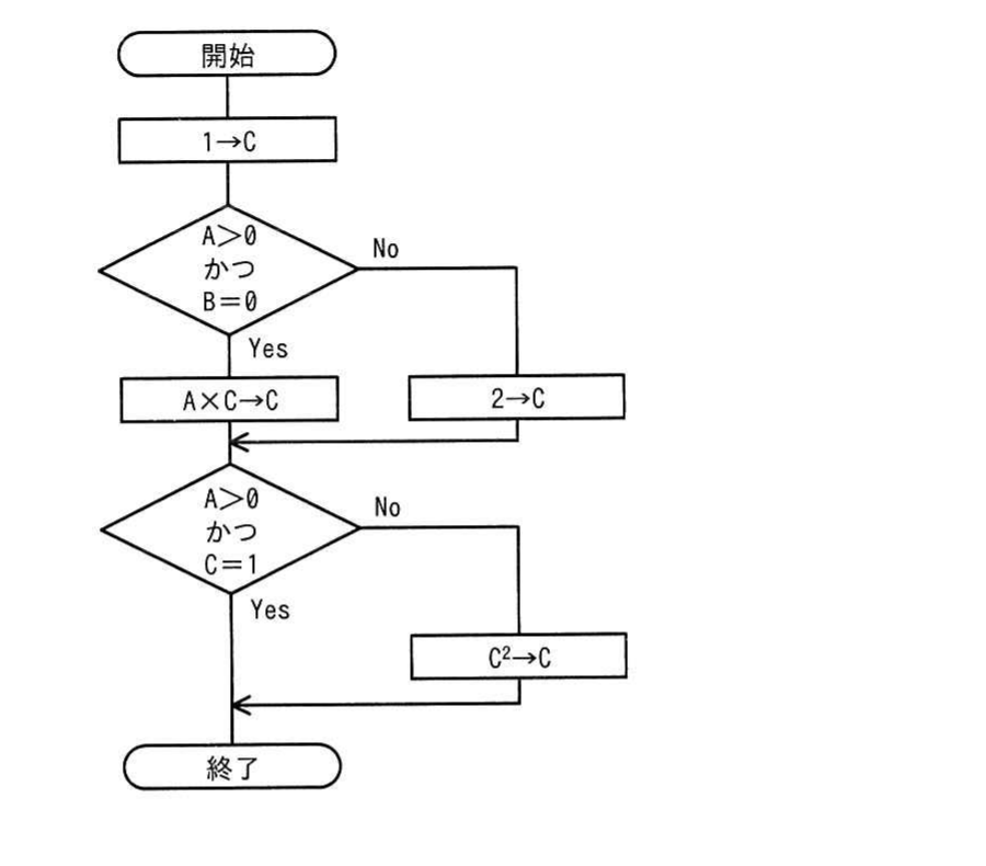 の図表