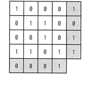 の図表
