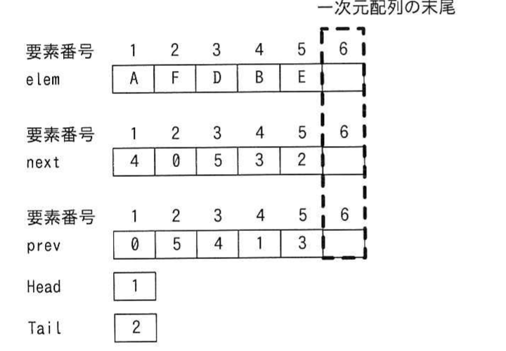 の図表
