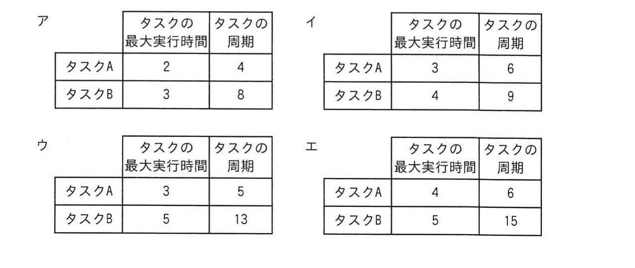 の図表