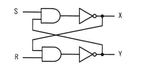 の図表