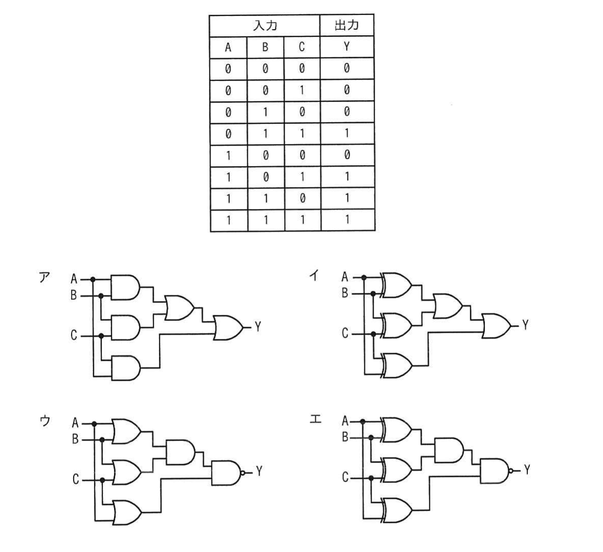 の図表