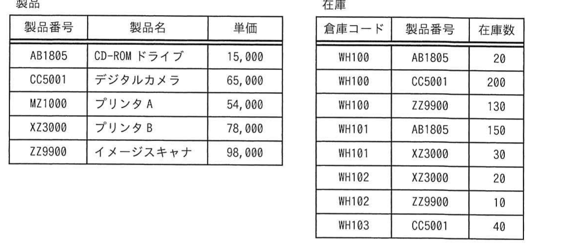 の図表
