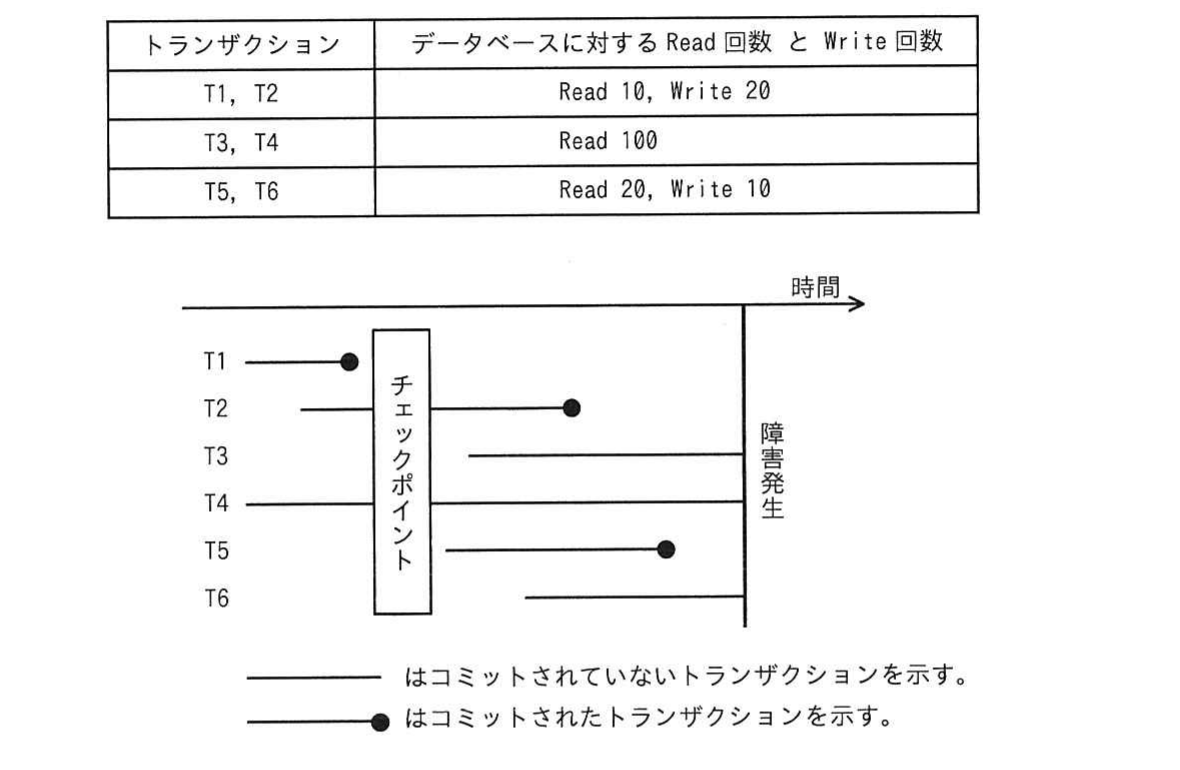 の図表