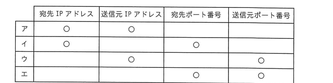 の図表