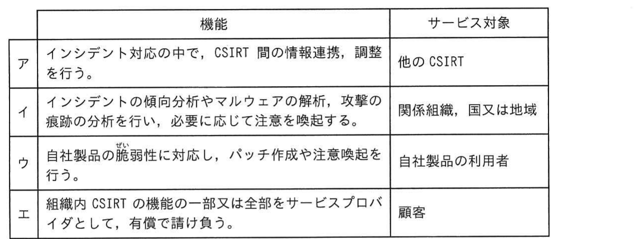 の図表