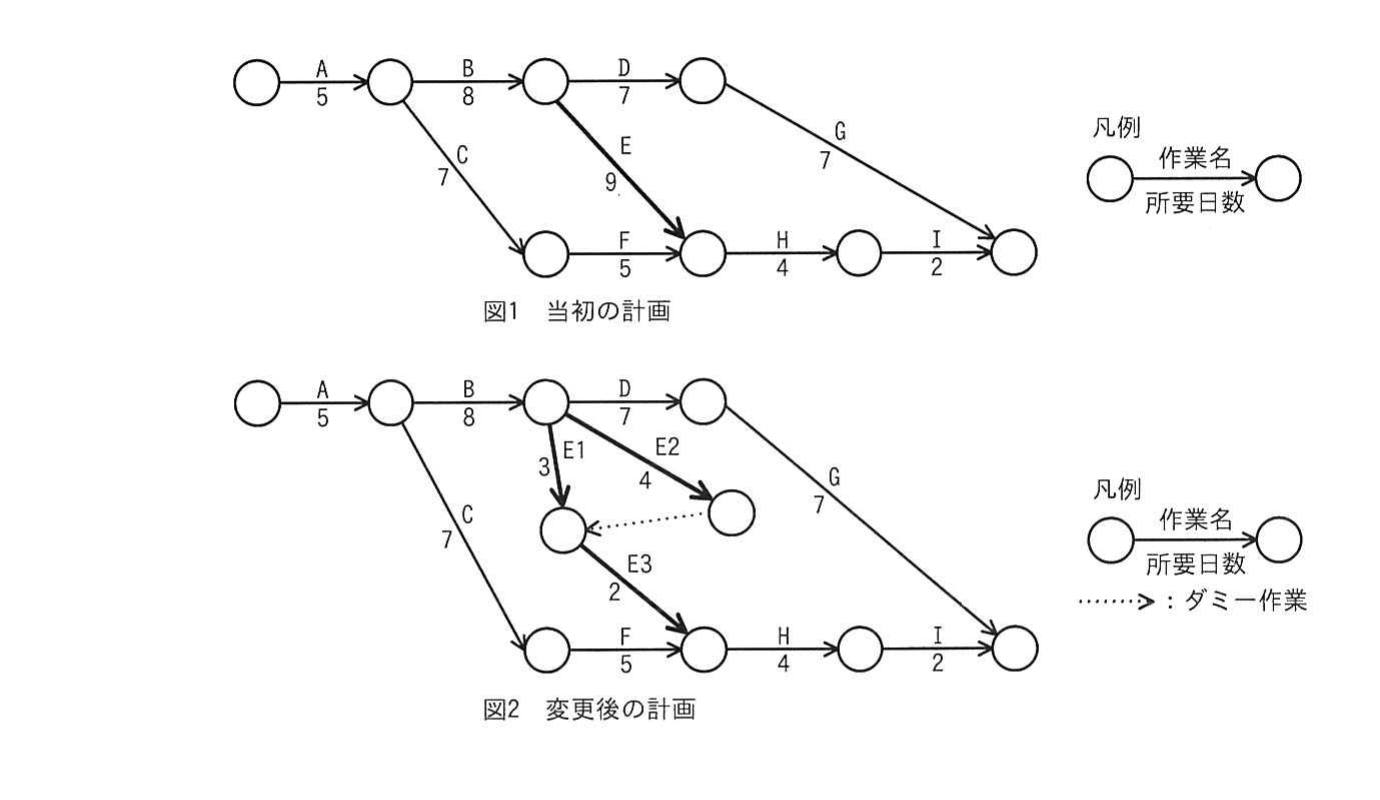 の図表