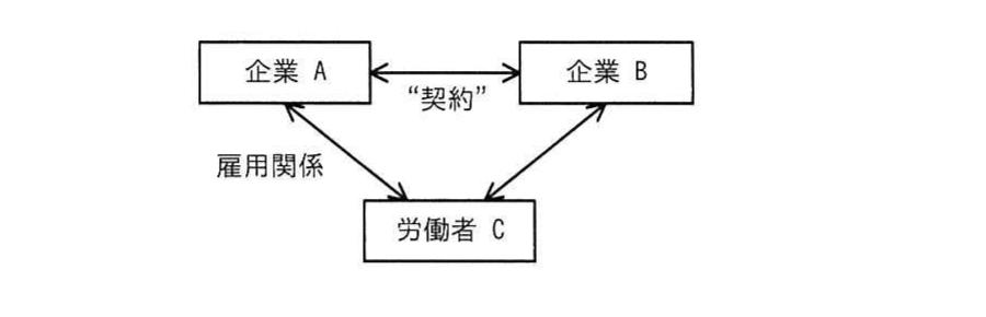 の図表