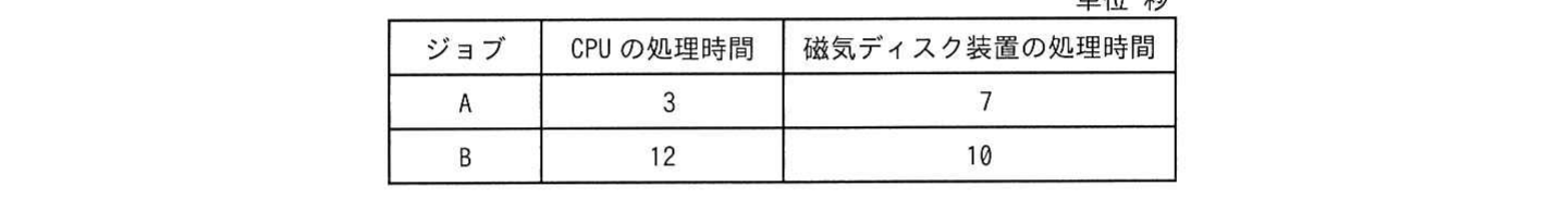 の図表
