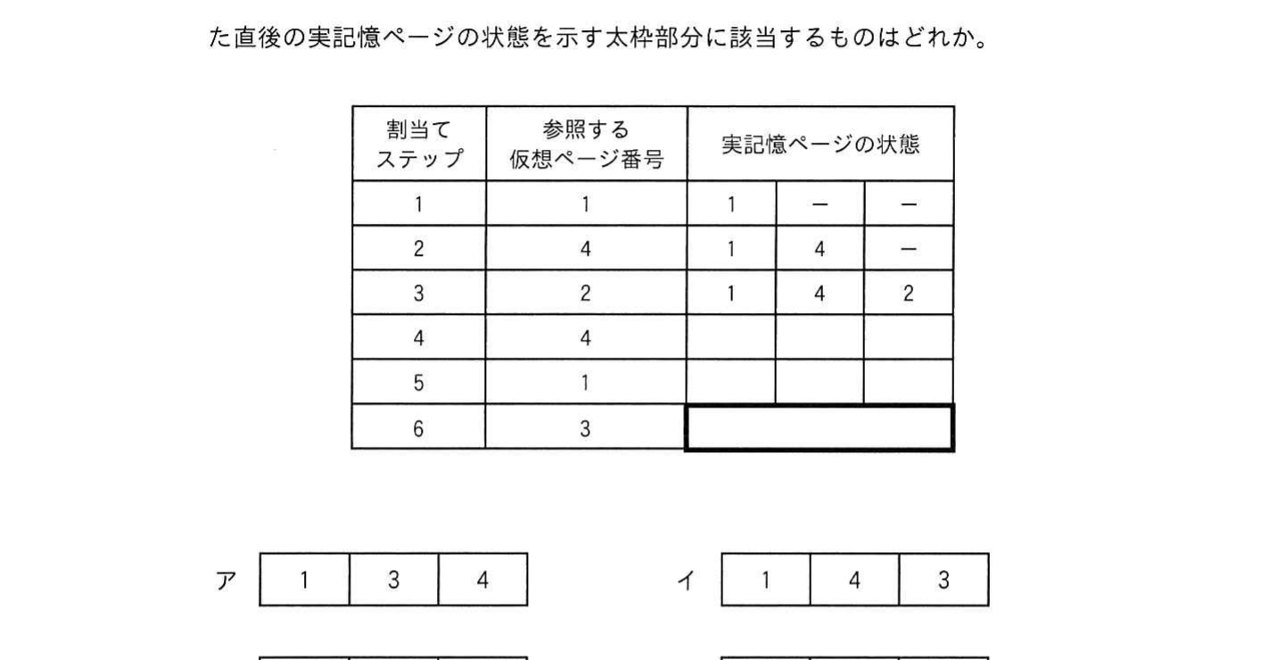 の図表