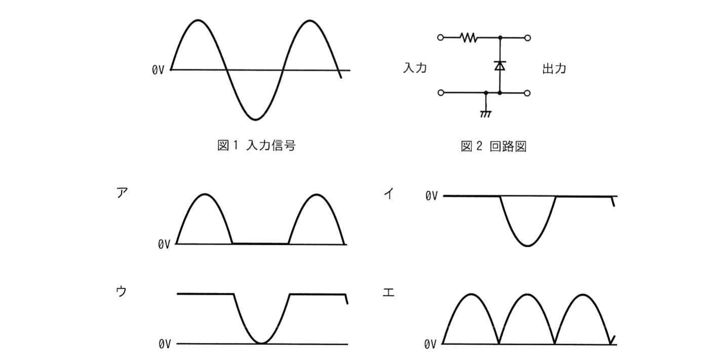 の図表