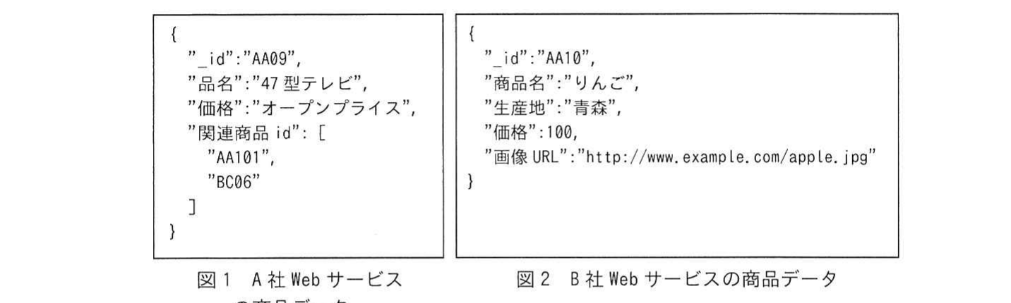 の図表