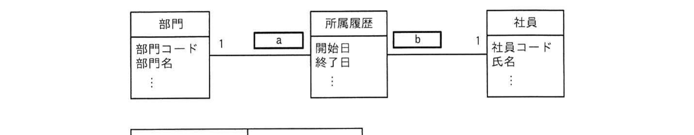 の図表