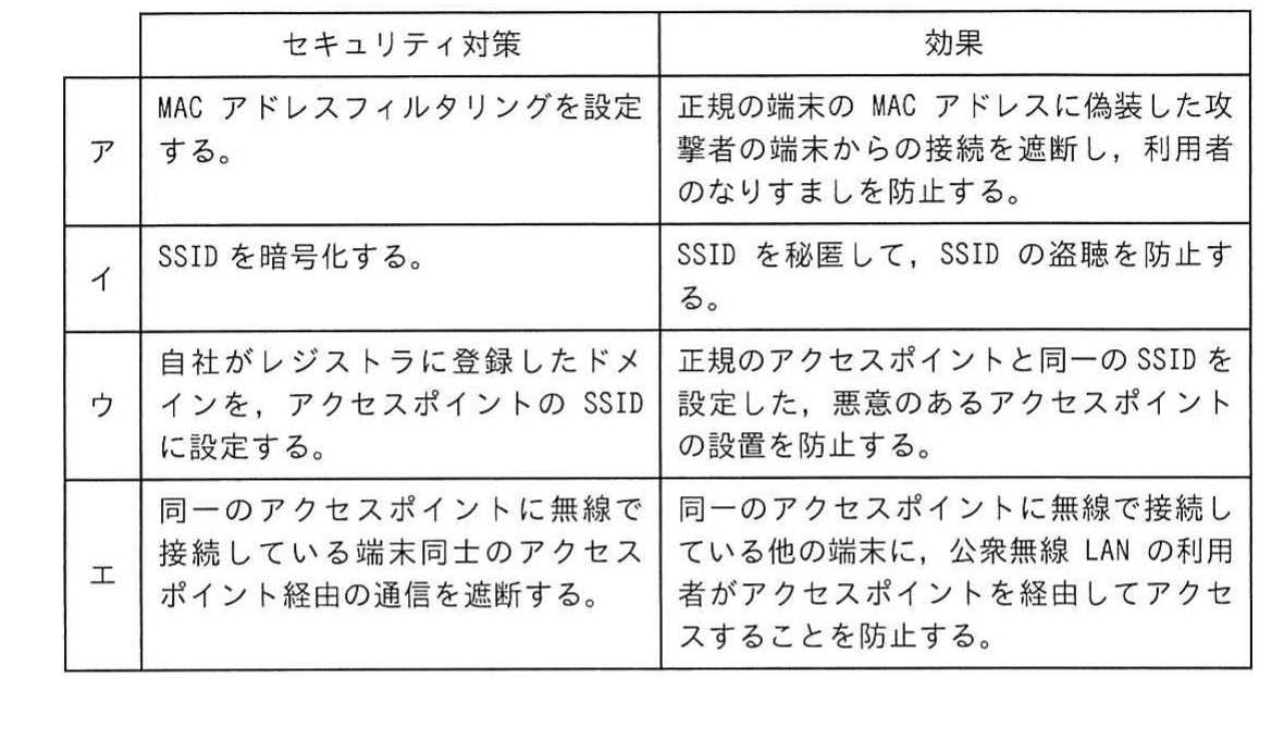 の図表