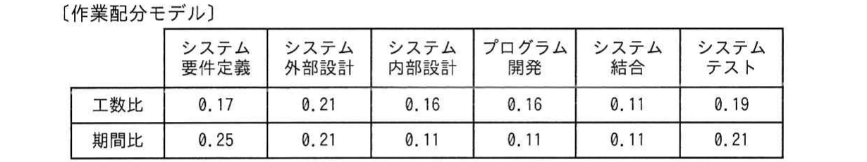 の図表