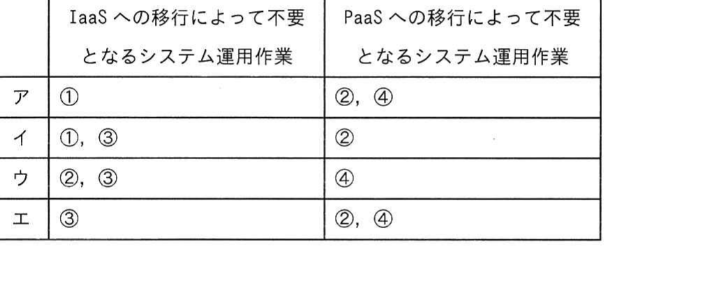 の図表