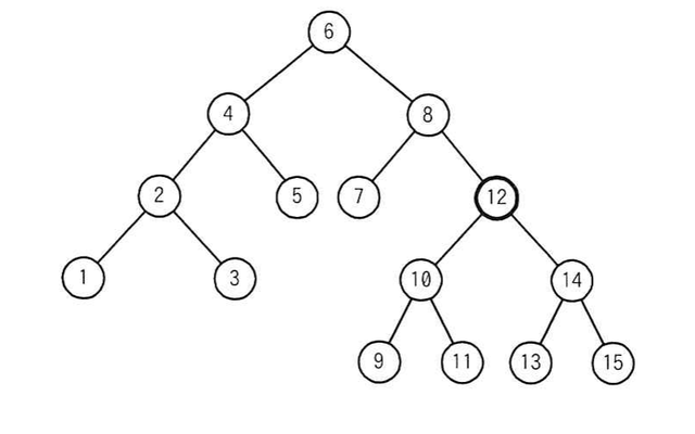 の図表