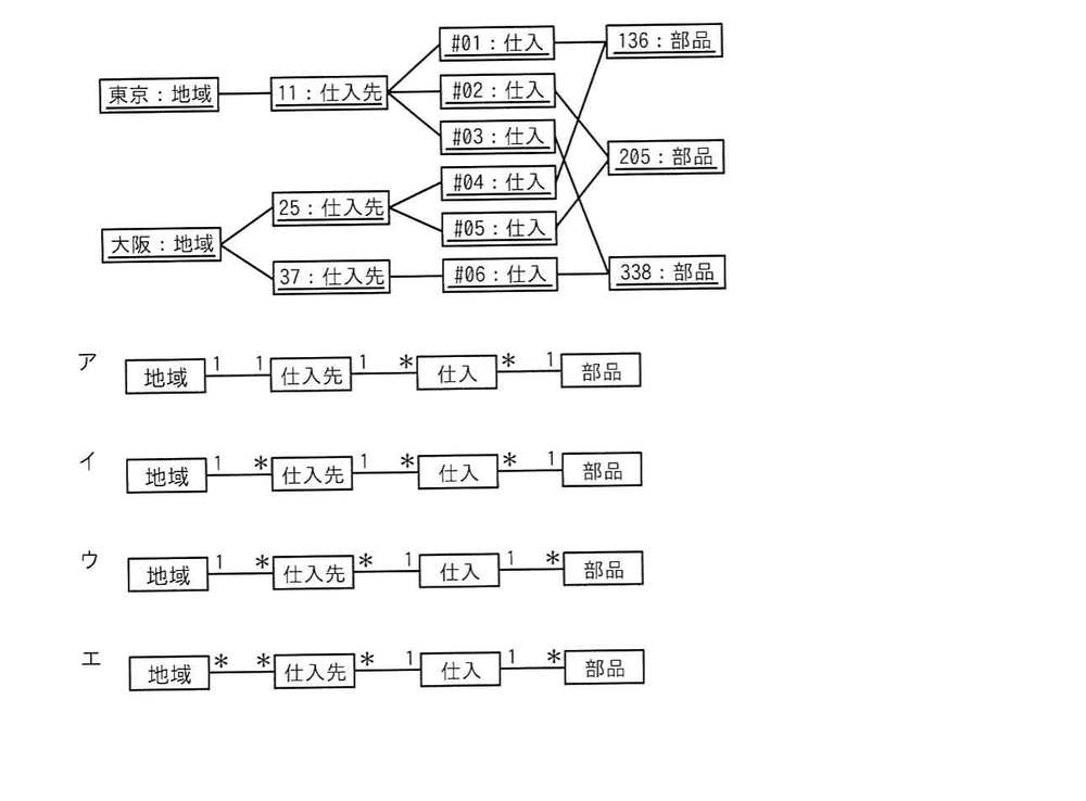 の図表