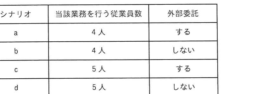 の図表