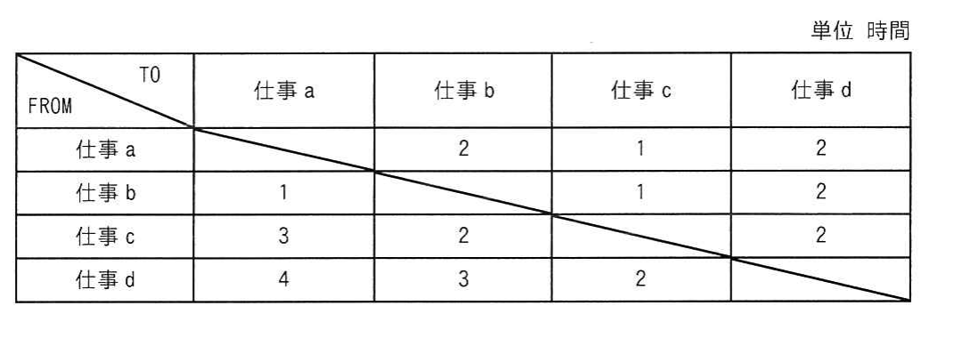 の図表