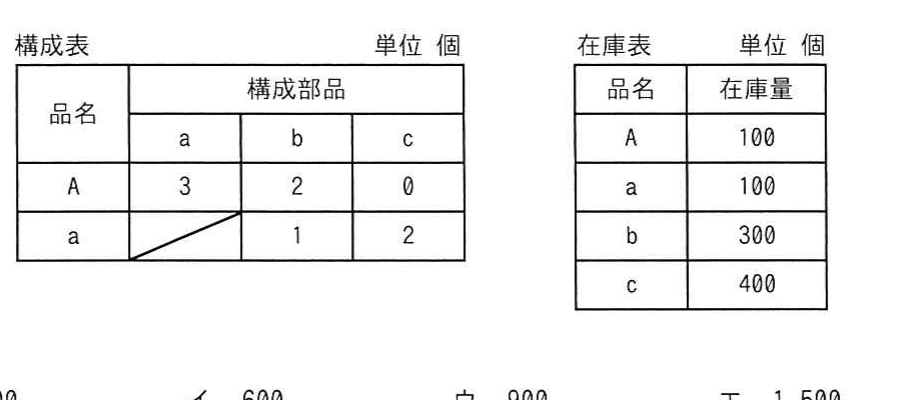 の図表