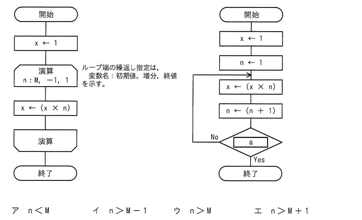 の図表
