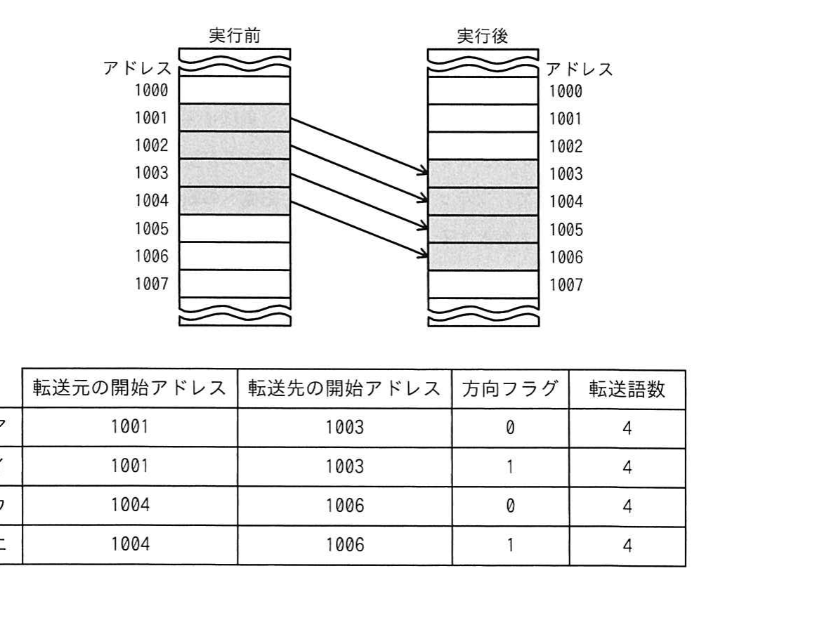 の図表