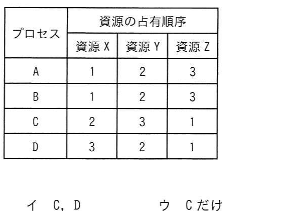 の図表