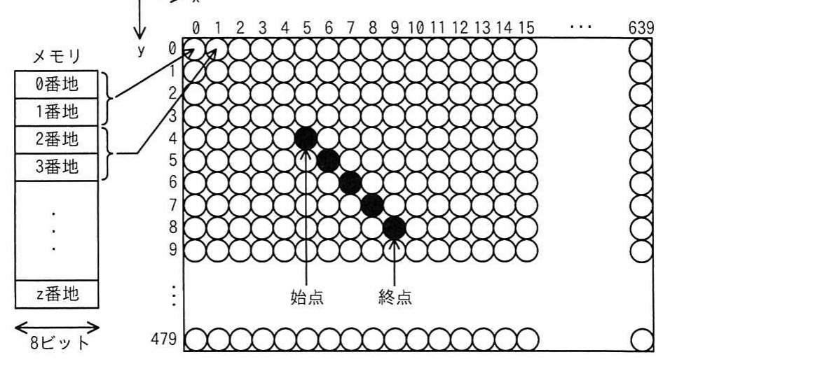 の図表