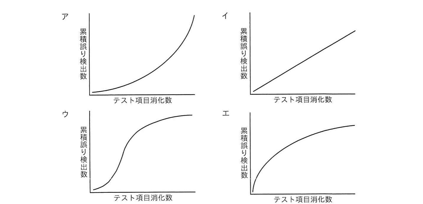 の図表