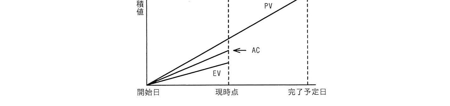 の図表