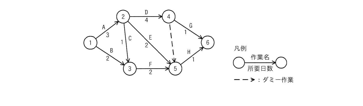 の図表