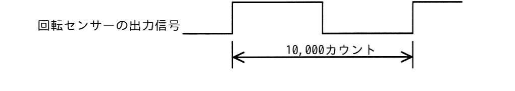 の図表