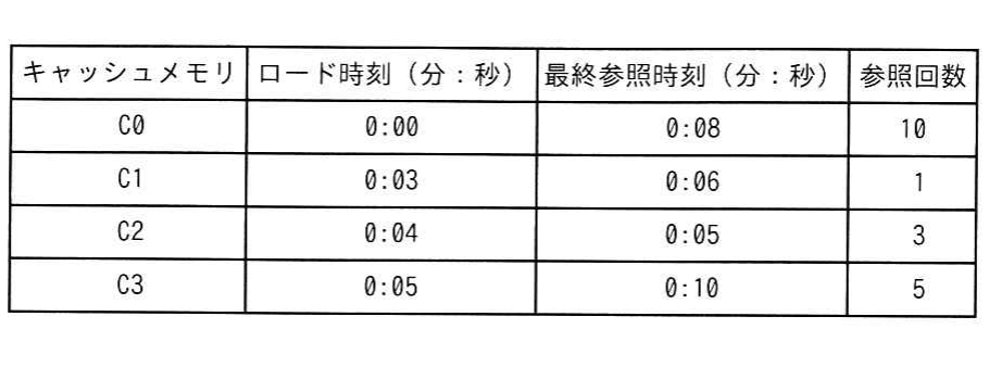 の図表