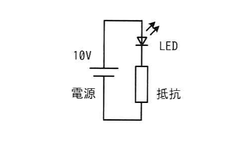 の図表