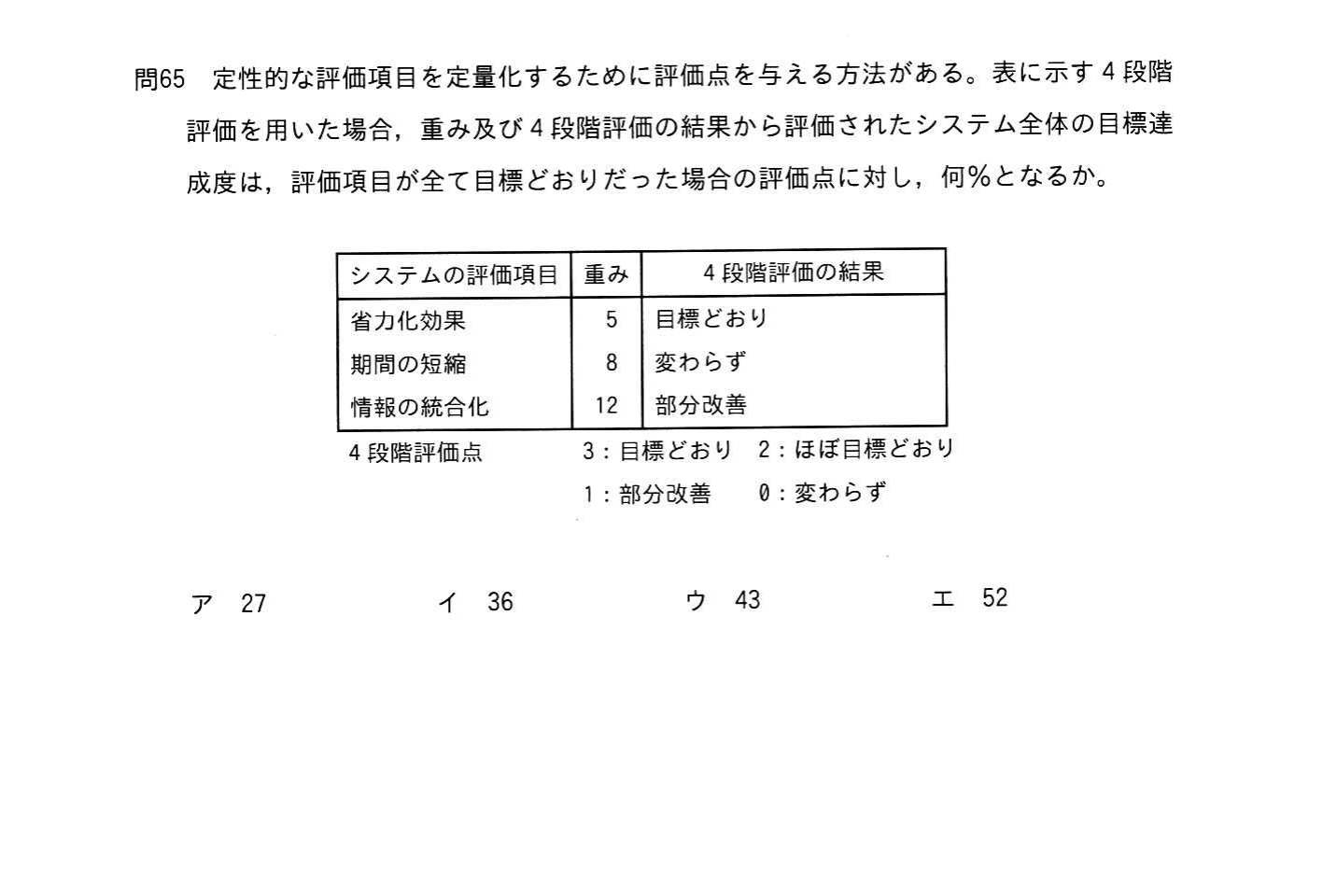 の図表