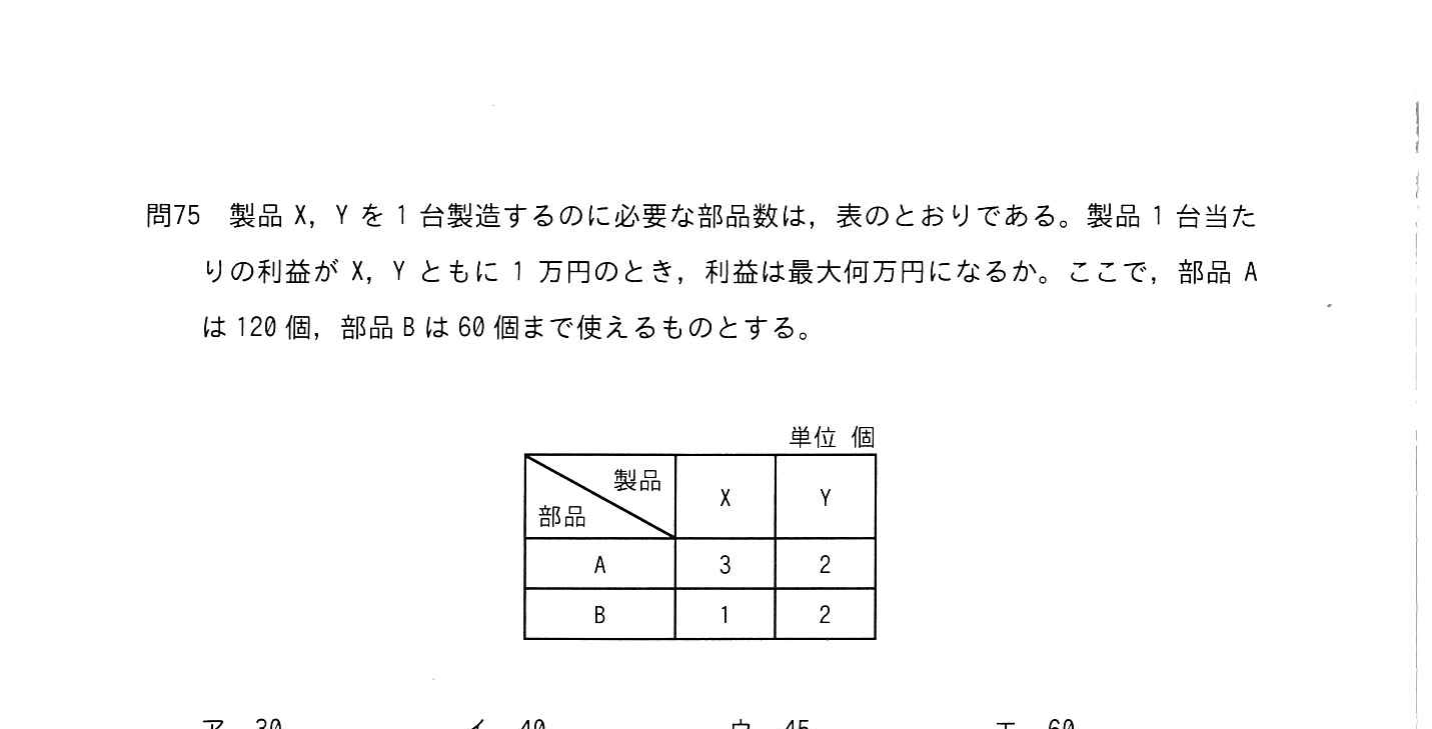 の図表