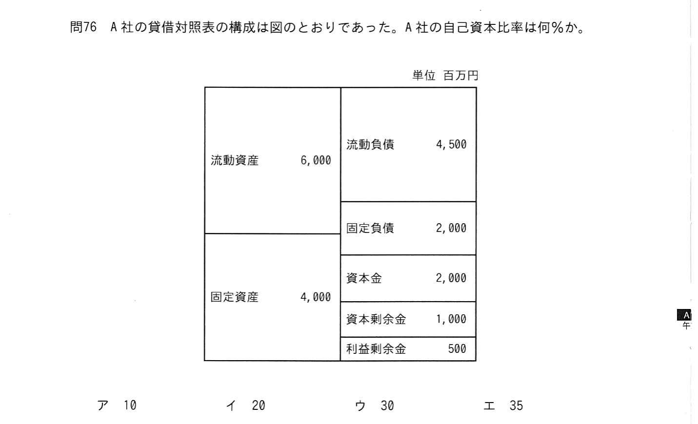 の図表
