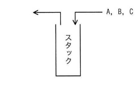 の図表
