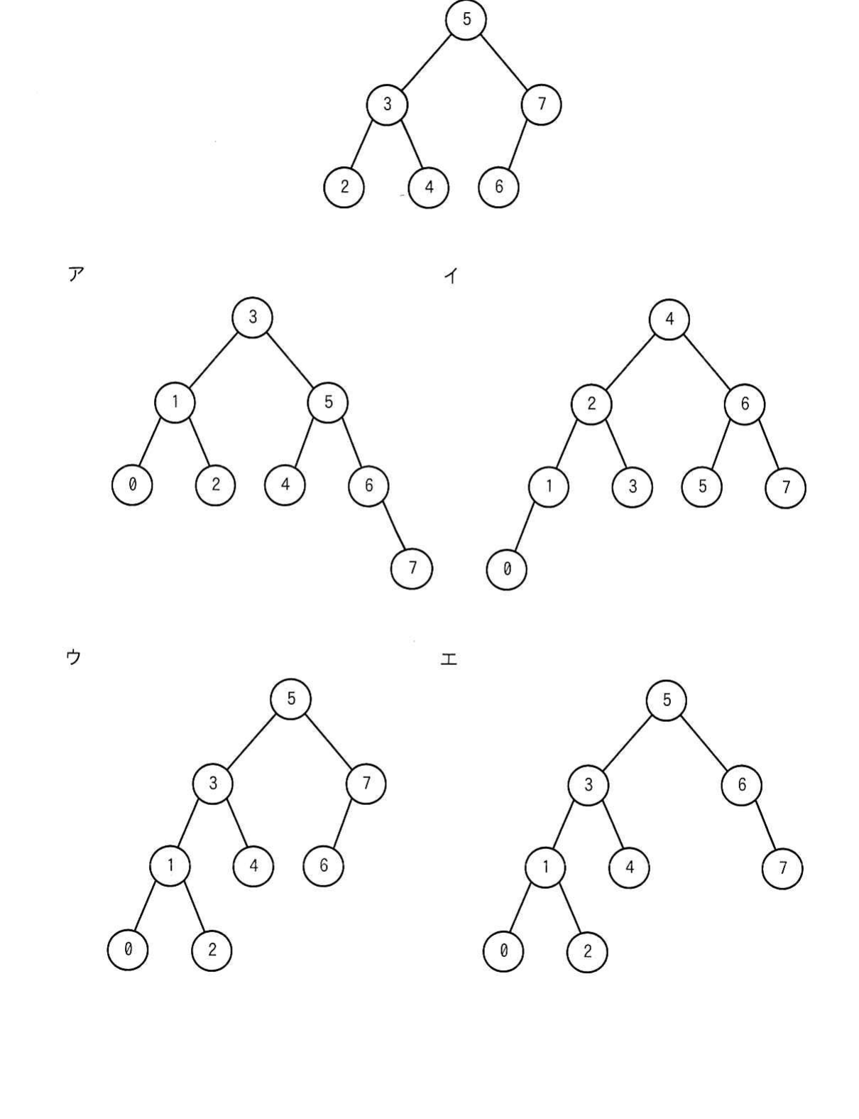 の図表