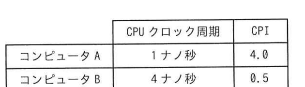 の図表
