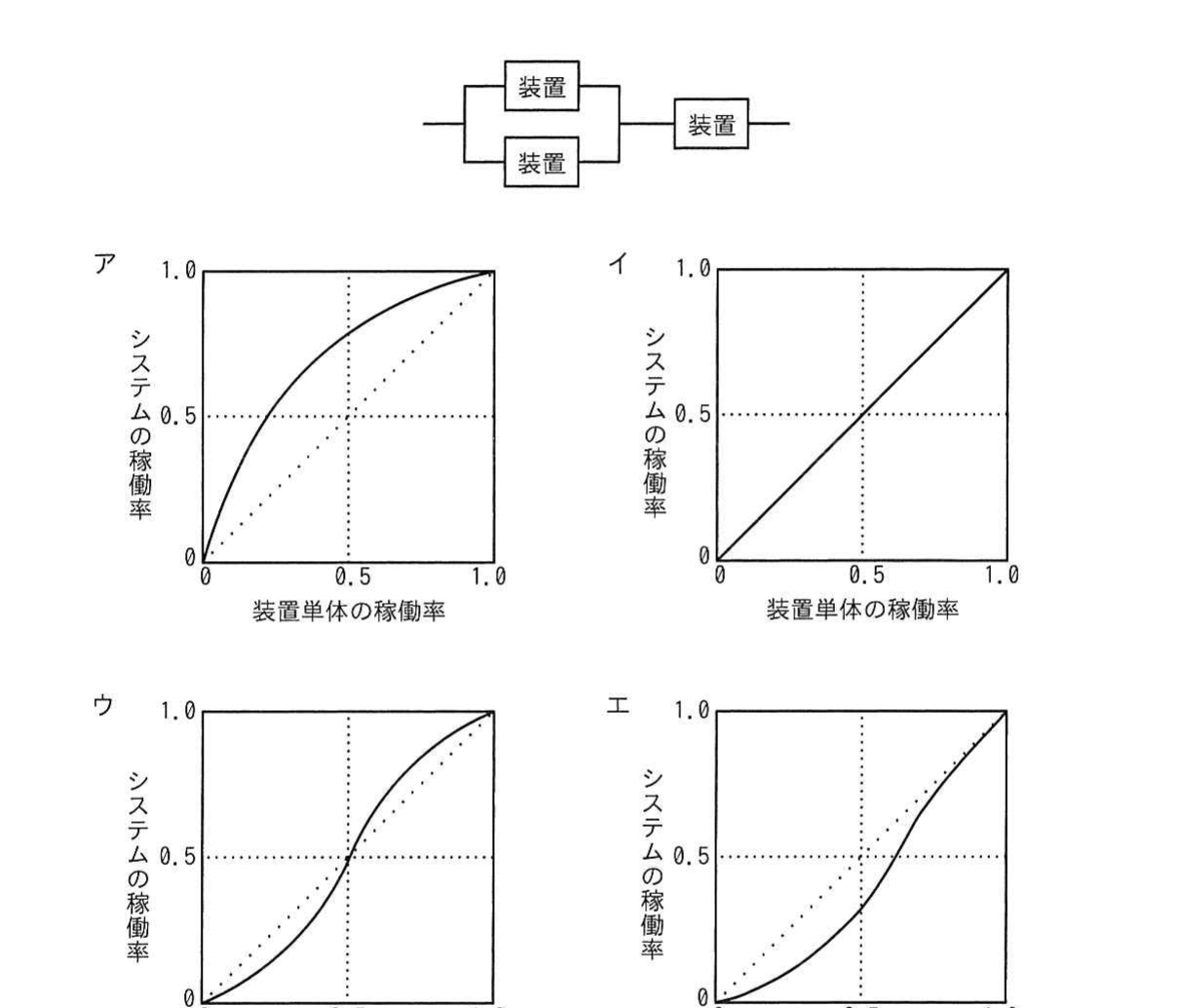 の図表